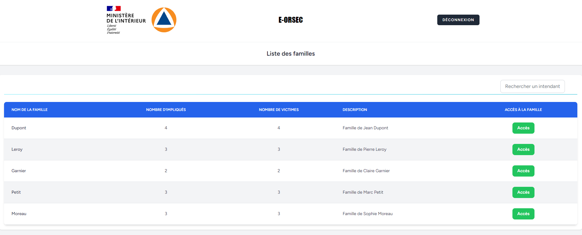 Liste des familles